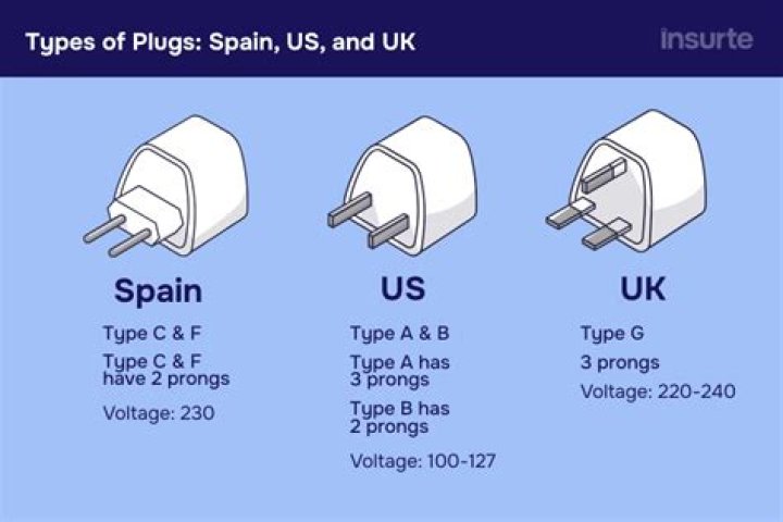 Is electric expensive in Spain?