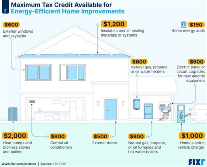 Is energy efficient credit refundable?