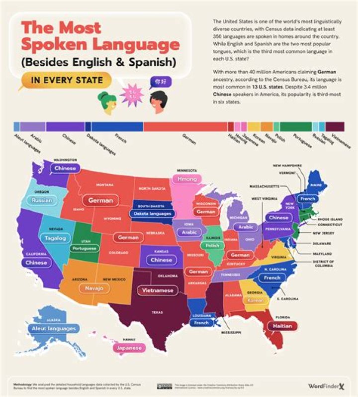 Is English becoming more popular?