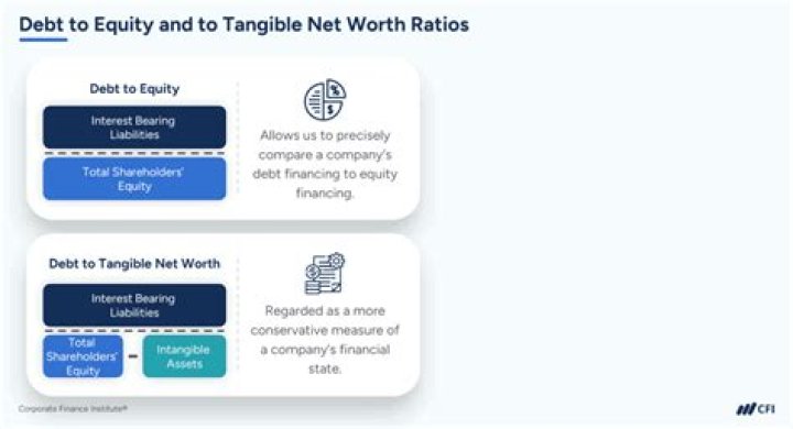 Is equity the same as tangible net worth?