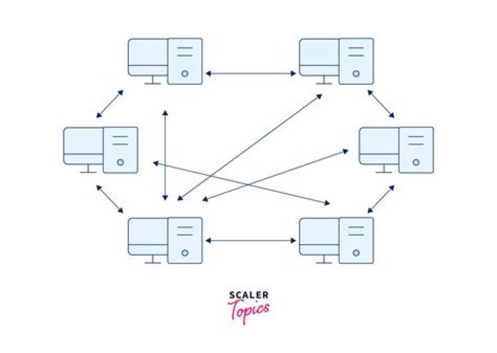 Is ETSY a peer to peer platform?