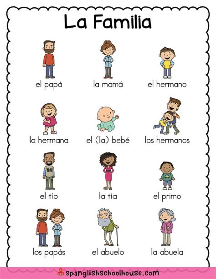 Is familia Italian or Spanish?