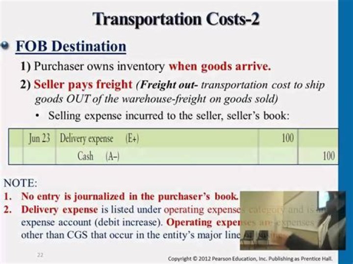 Is freight-in added to purchases?