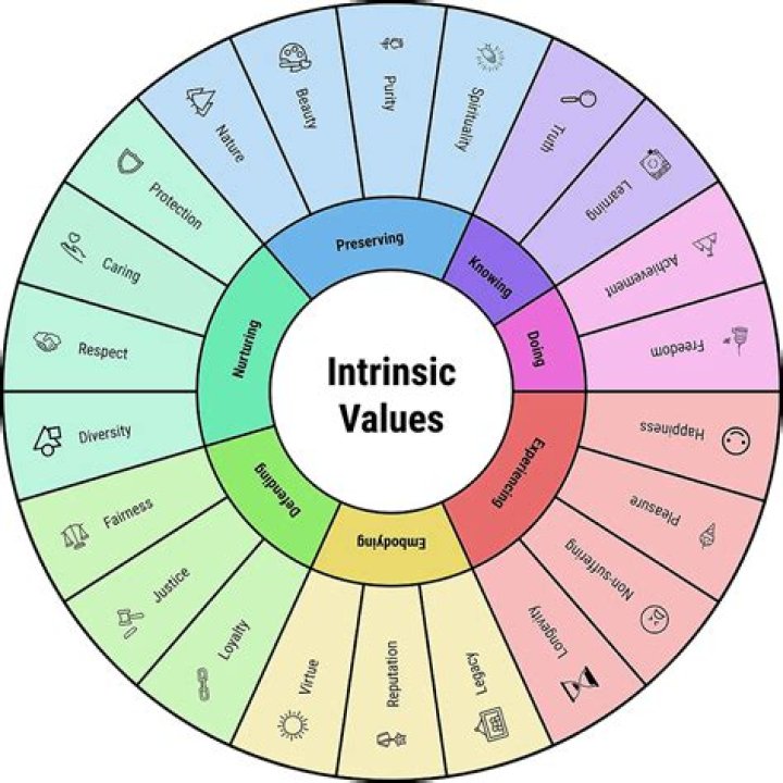 Is fundamental value the same as intrinsic value?