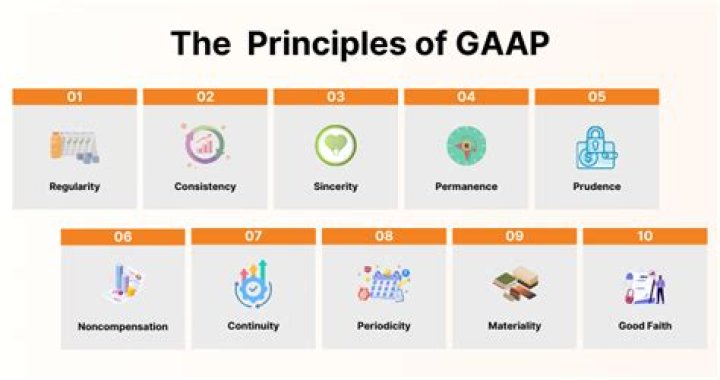 Is GAAP difficult?