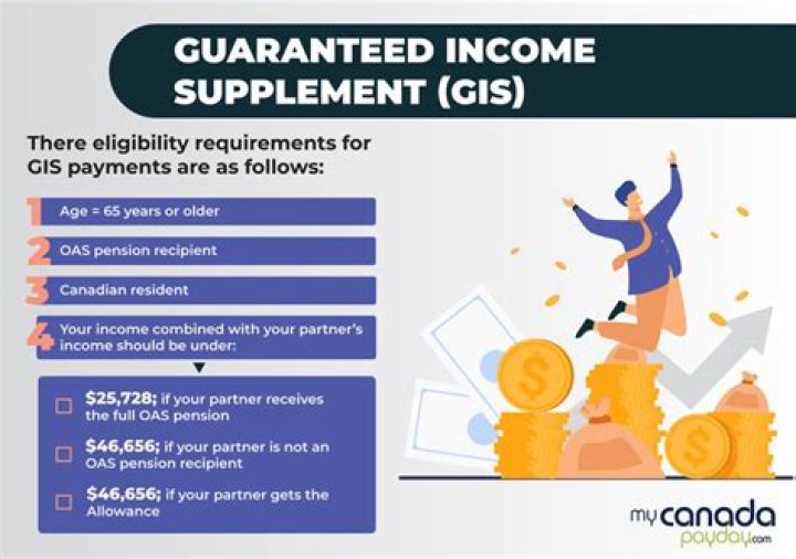 Is GIS included in OAS payment?
