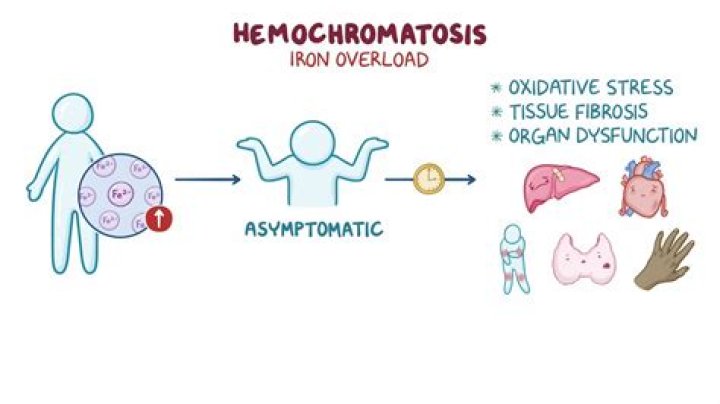 Is haemochromatosis a disability?
