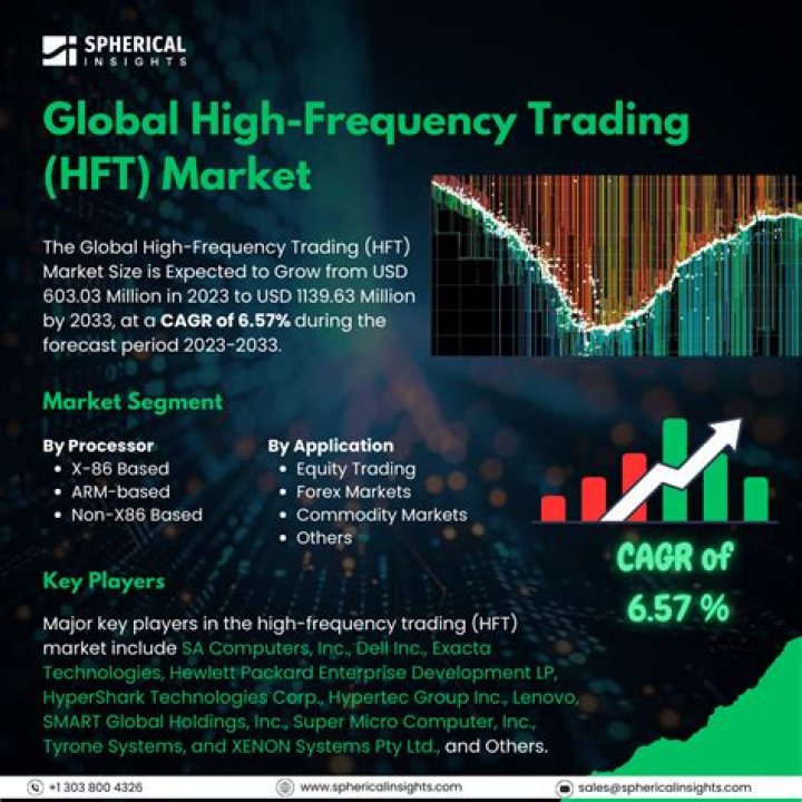 Is high-frequency trading profitable?