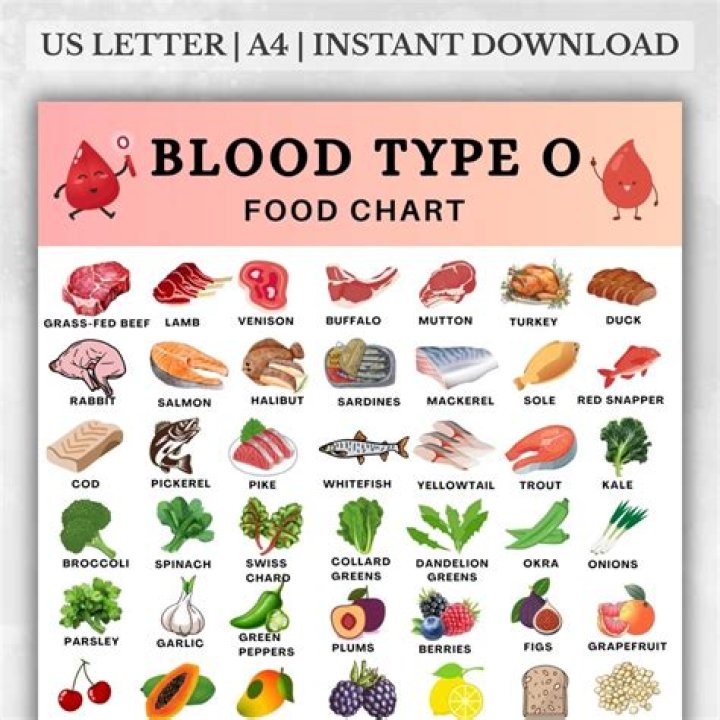 Is honey good for blood type B?