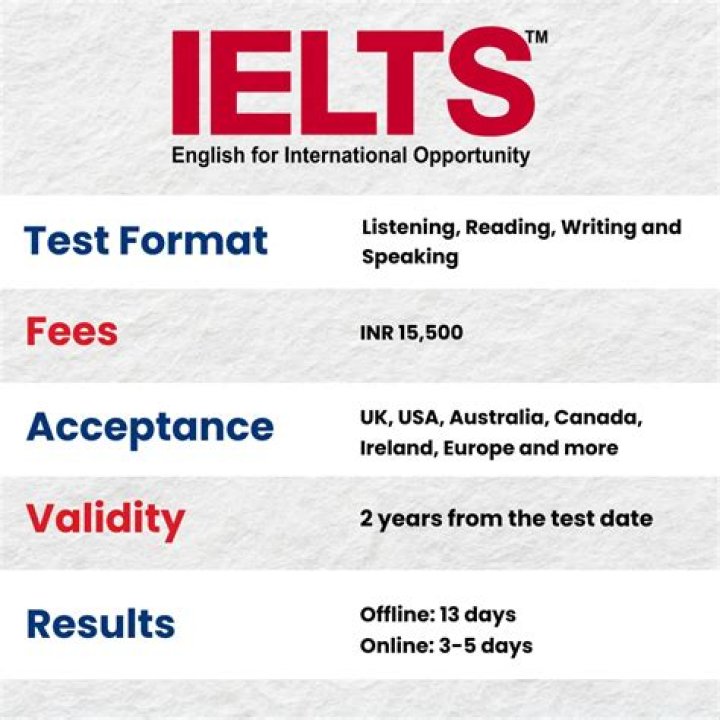Is IELTS hard for international students?