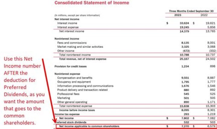 Is income considered after-tax?