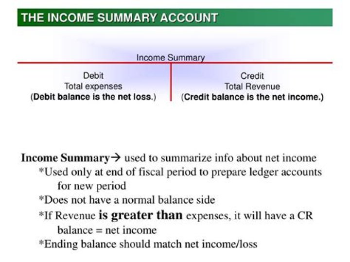 Is income Summary a debit or credit account?
