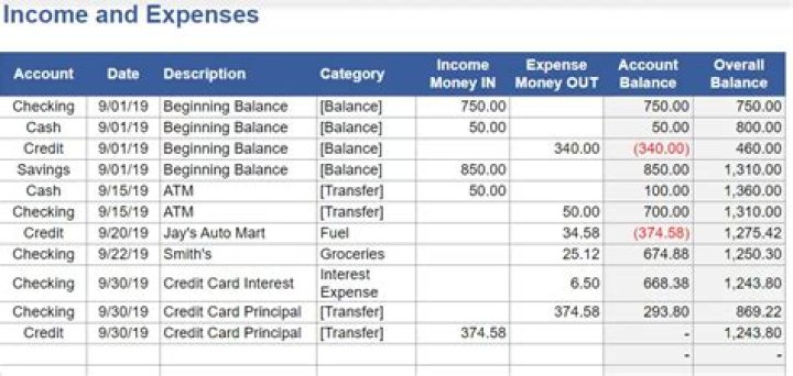 Is income tax expense an account?