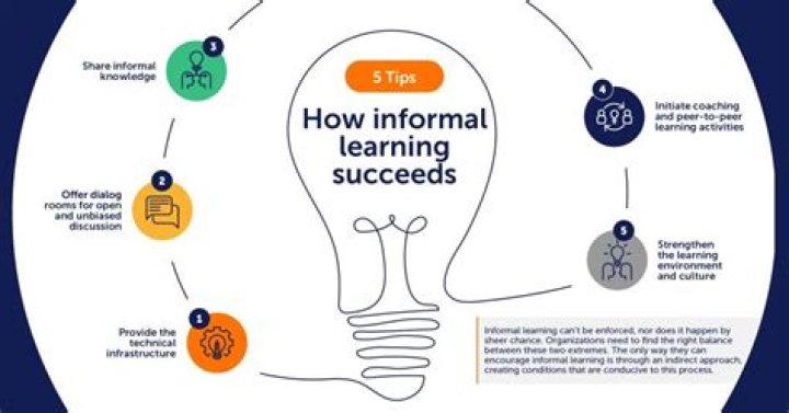 Is informal learning effective?