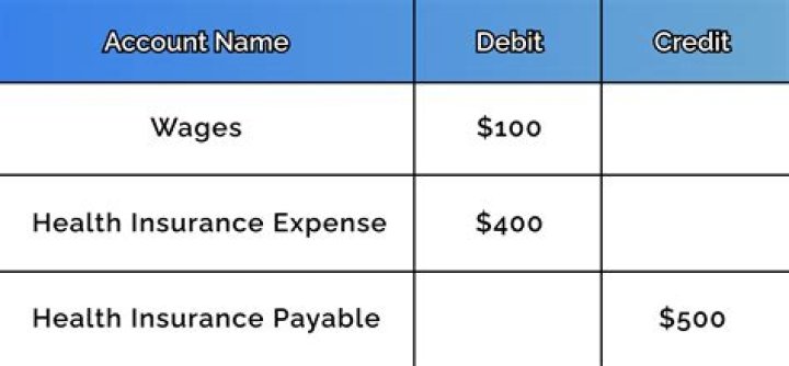 Is insurance expense a credit?