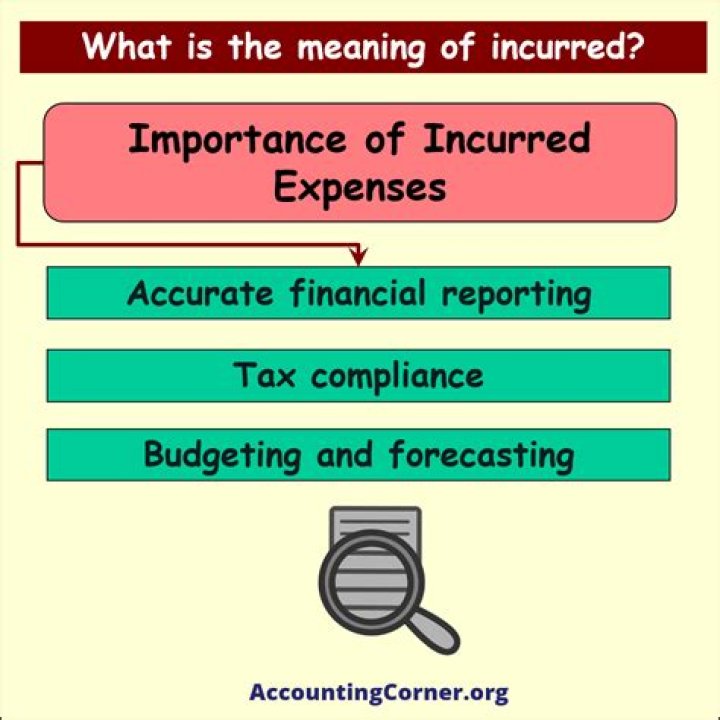 Is interest incurred an expense?