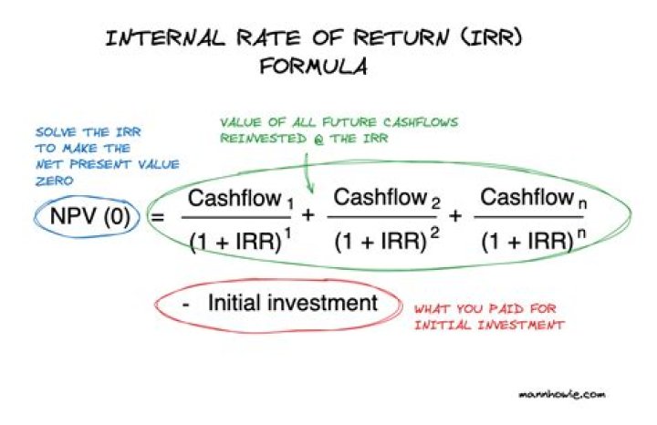 Is internal rate of return used in capital budgeting?