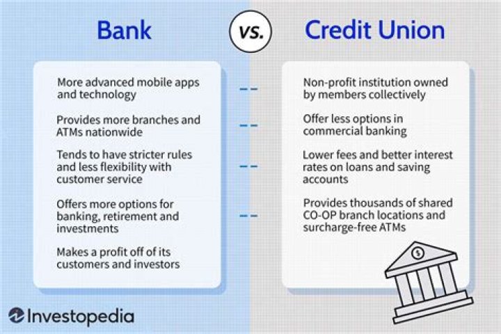 Is it better to have a big bank or credit union?