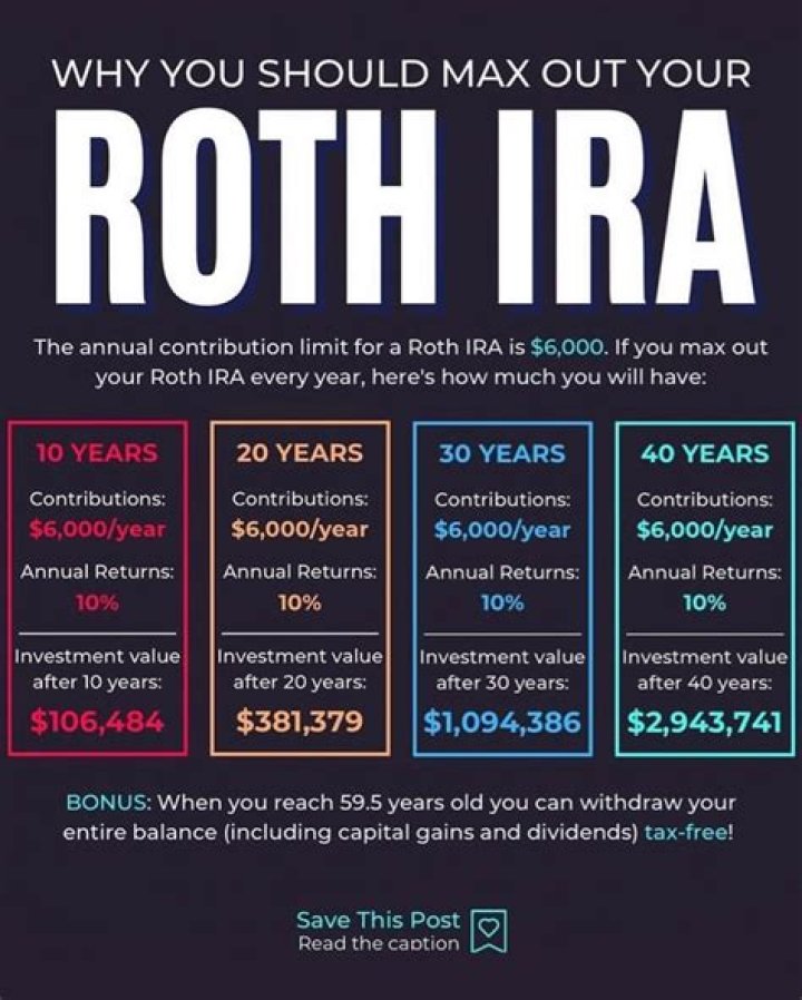 Is it better to max out Roth IRA at the beginning of the year?