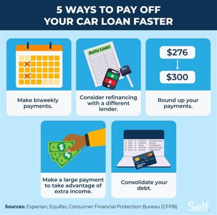 Is it better to pay off 1 credit card at a time?