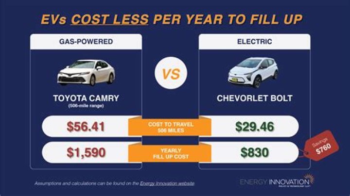Is it cheaper to get gas and electric from the same supplier?