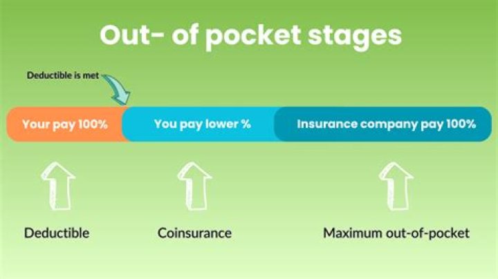 Is it cheaper to pay out of pocket for health insurance?