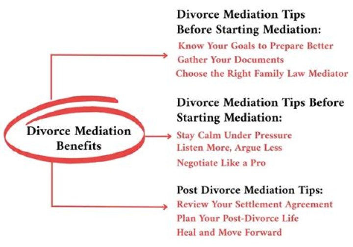 Is it cheaper to use a mediator for divorce?