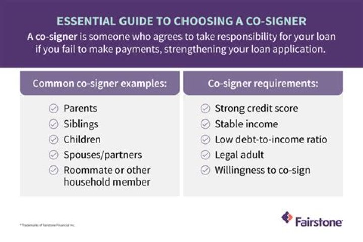 Is it easy to get a loan with a co signer?