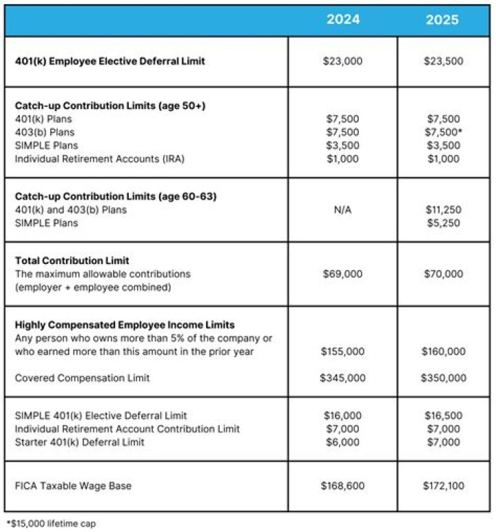 Is it good idea to leave 401k with previous employer?
