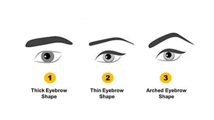 Is it good if eyebrows join together?