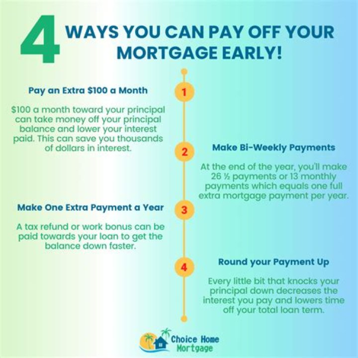 Is it good to make one extra mortgage payment a year?