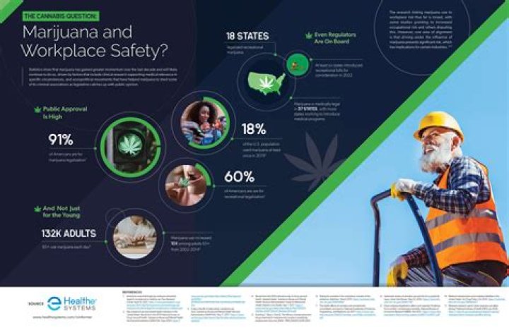 Is it good to work in cannabis industry?