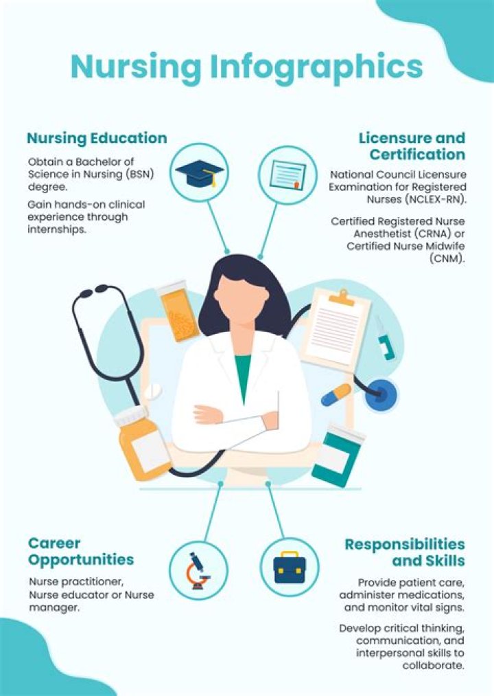 Is it hard for men to get into nursing school?