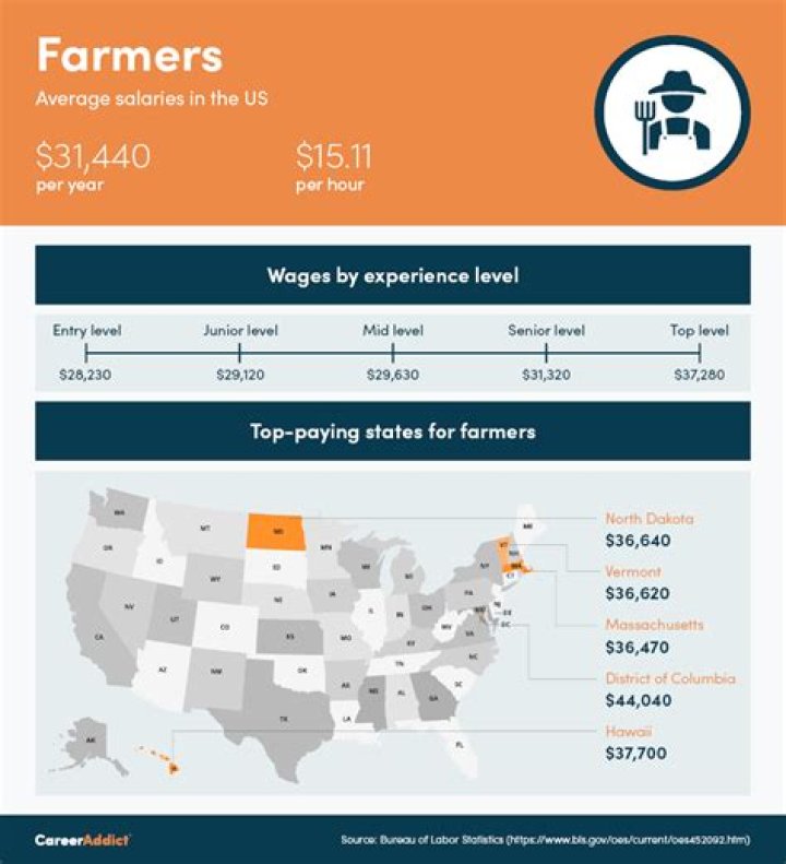 Is it hard to finance raw land?