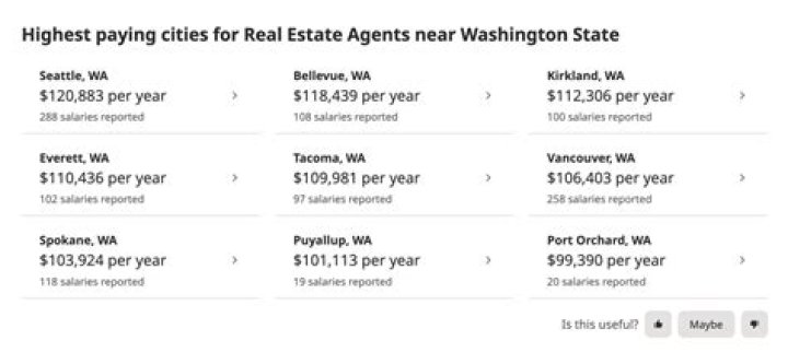 Is it hard to get credit after buying a house?
