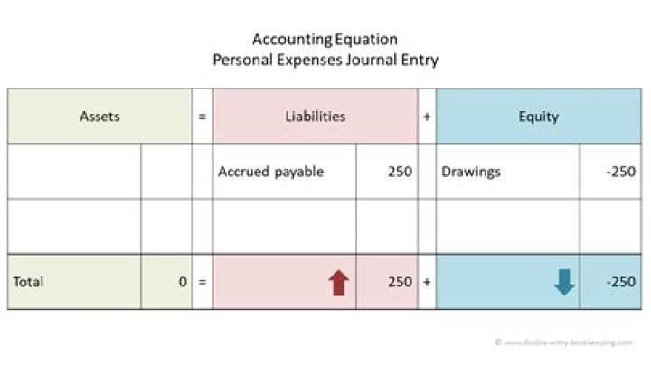 Is it illegal to pay personal expenses from business account?