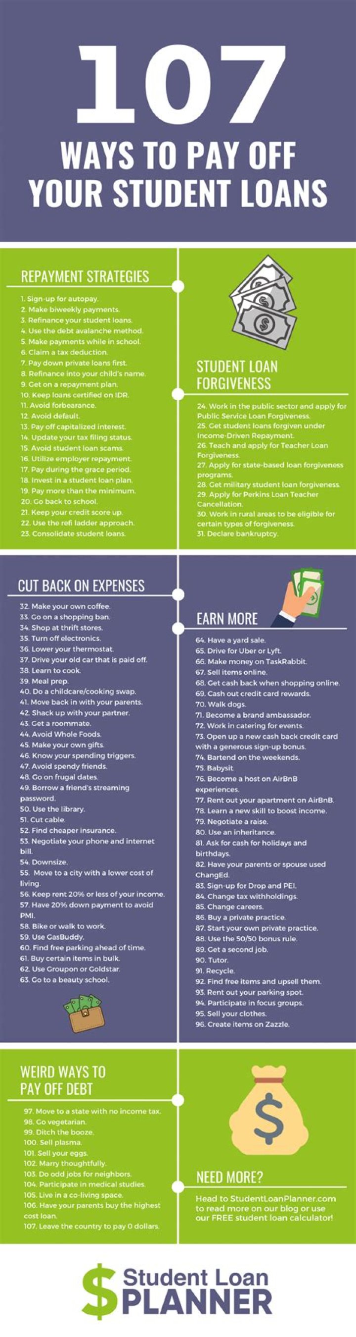 Is it legal to stop paying your student loans?