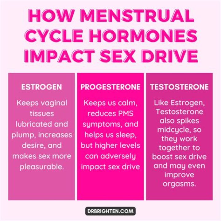 Is it normal to have a period at 56?