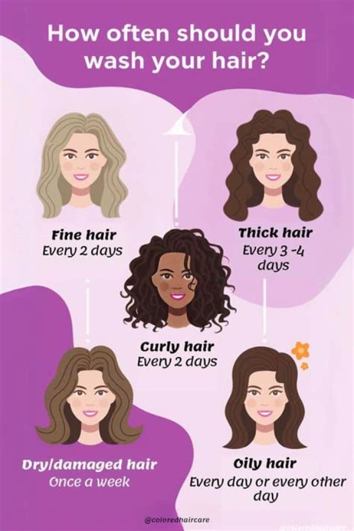 Is it OK to brush your hair once a week?