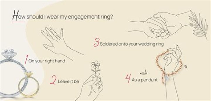 Is it OK to help pay for your engagement ring?