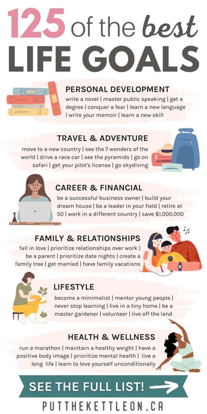 Is it OK to not have goals in life?