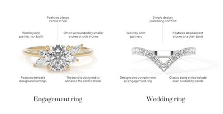 Is it ok to wear your wedding ring when you are separated?