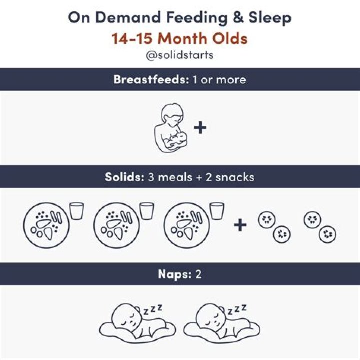 Is it okay if my baby didnt burp after a feeding?