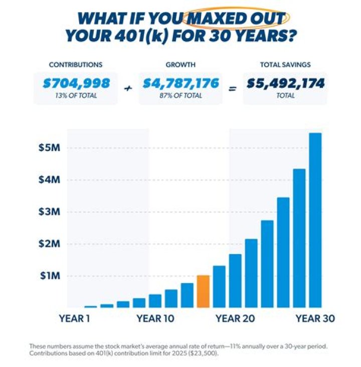 Is it smart to pull out your 401k?