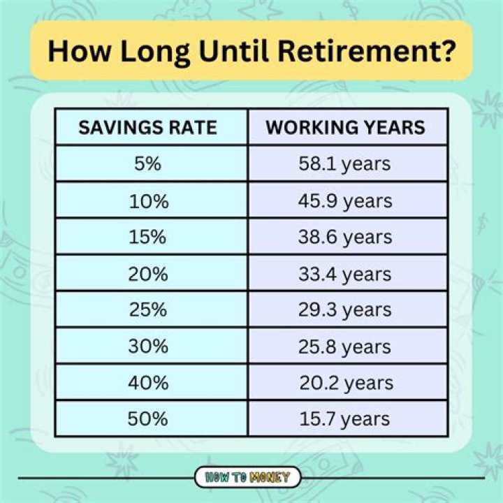Is it too late to save for retirement at 25?