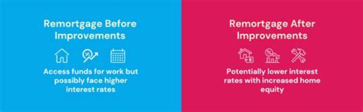 Is it worth remortgaging for lower interest rate?