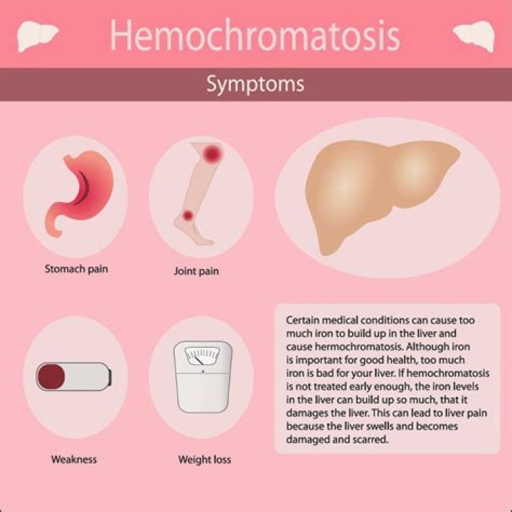 Is itching a symptom of hemochromatosis?