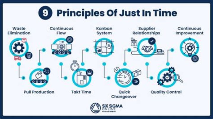 Is just-in-time production a pull system?