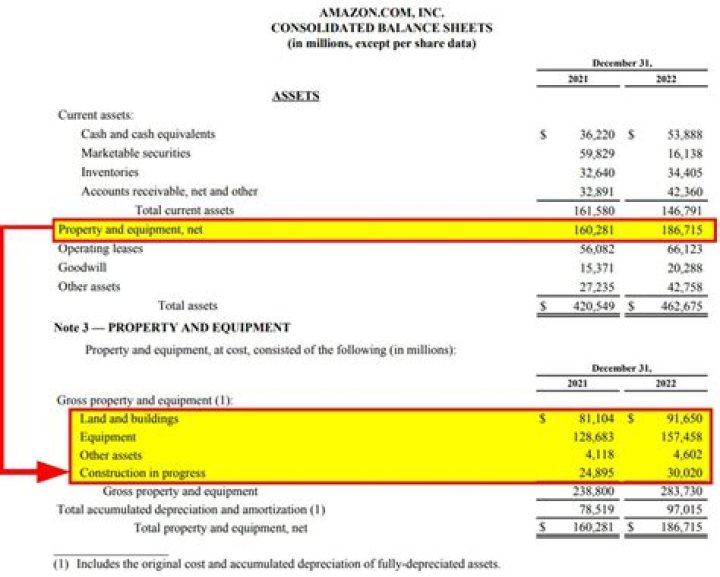 Is land purchased an expense?