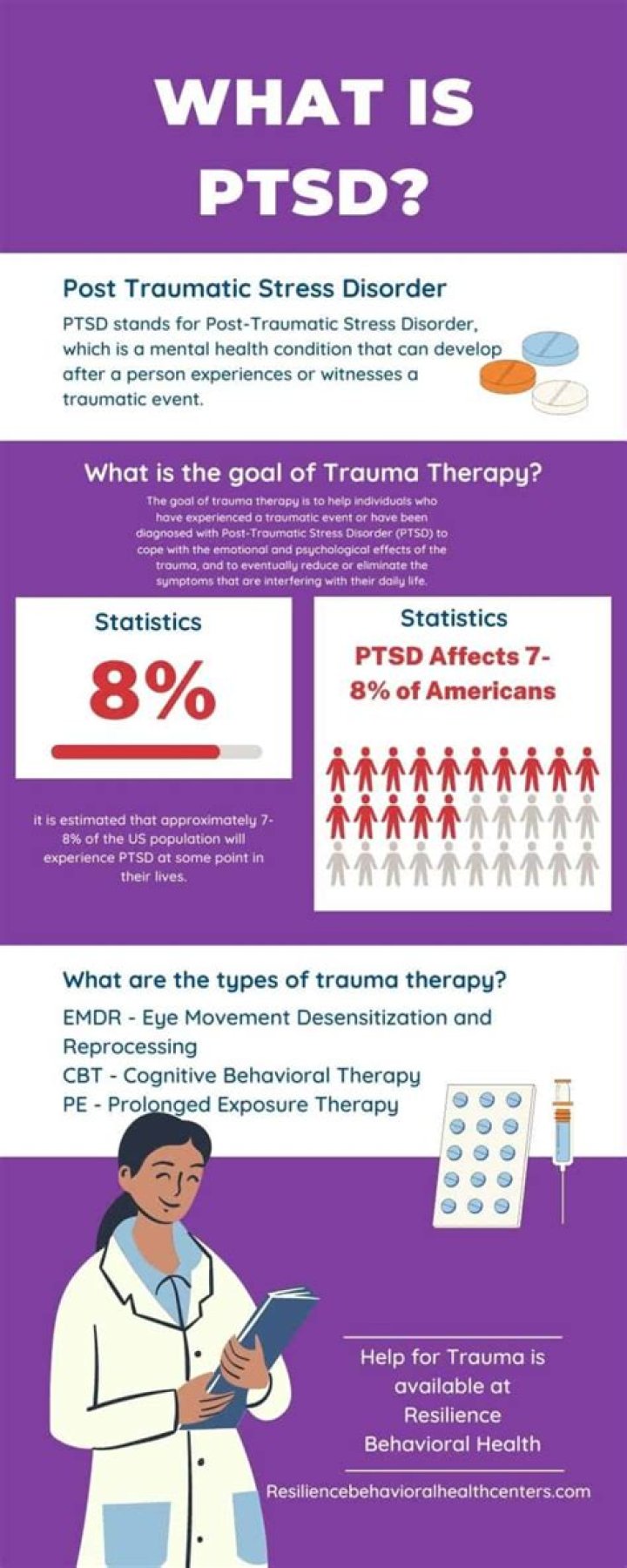 Is lithium used for PTSD?